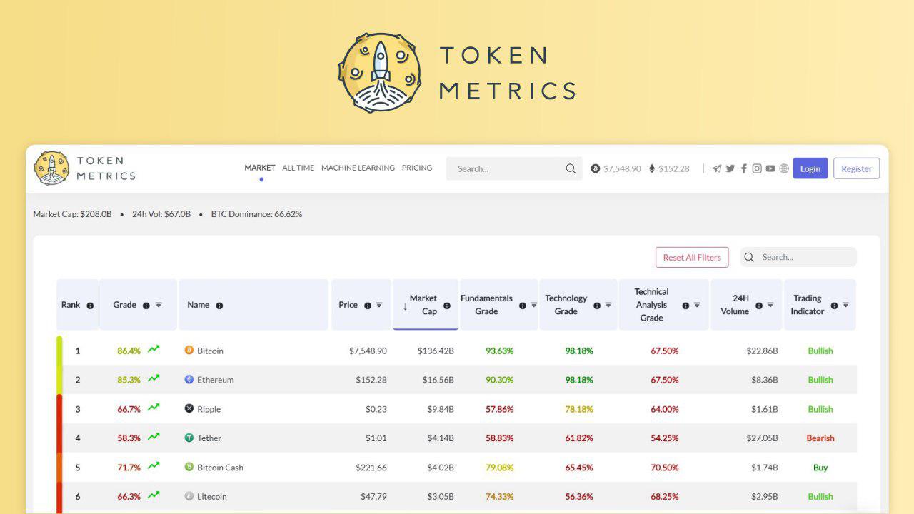Token Metrics | F6S