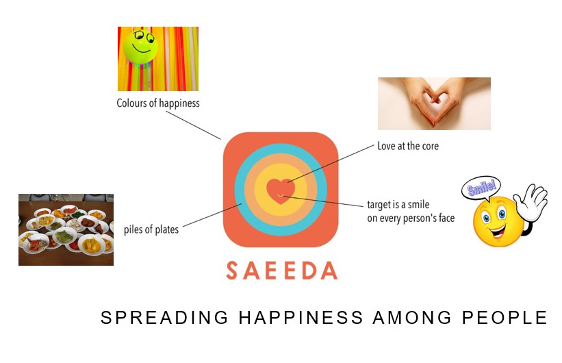 Saeeda | F6S