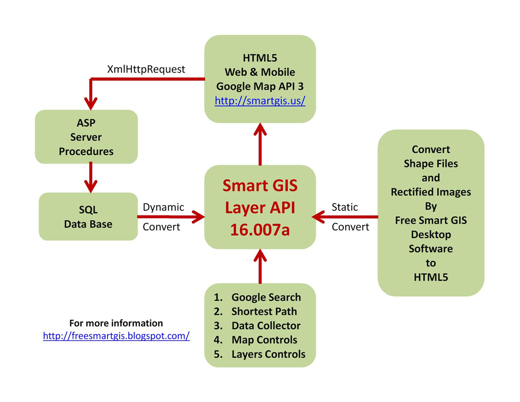 Smart GIS | F6S
