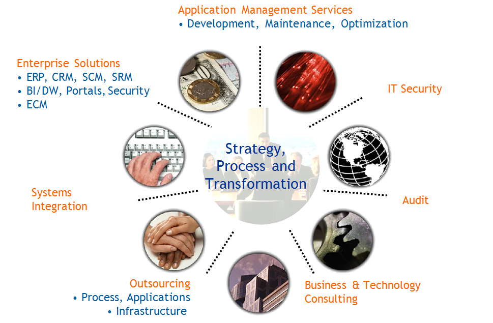 ApON Innovative Solutions | F6S