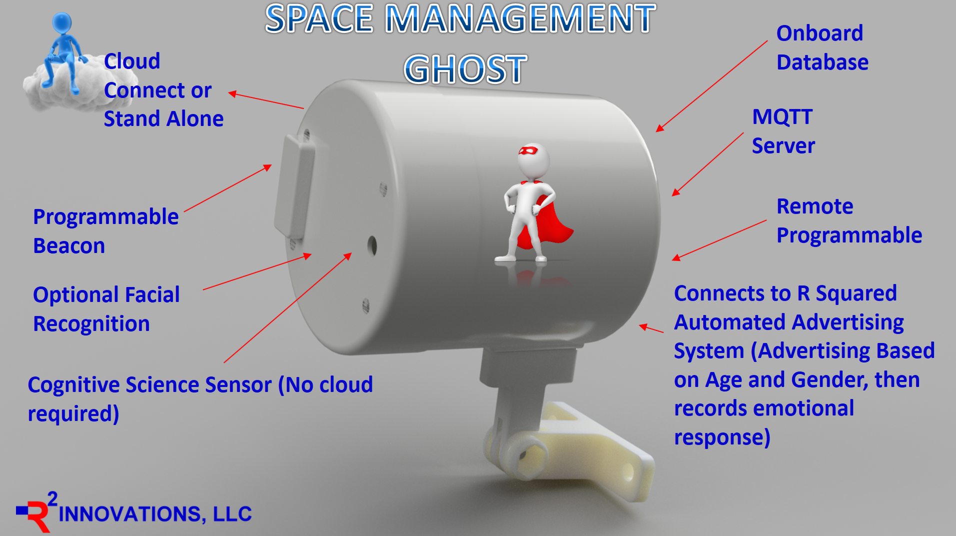 R Squared Innovations, LLC | F6S
