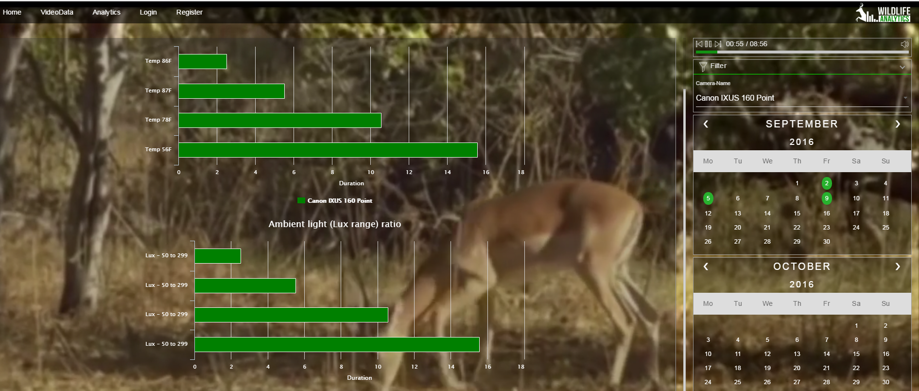 Wildlife Analytics | F6S