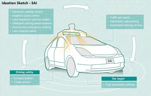 Sapiens Artificial Intelligence (SAI) | F6S