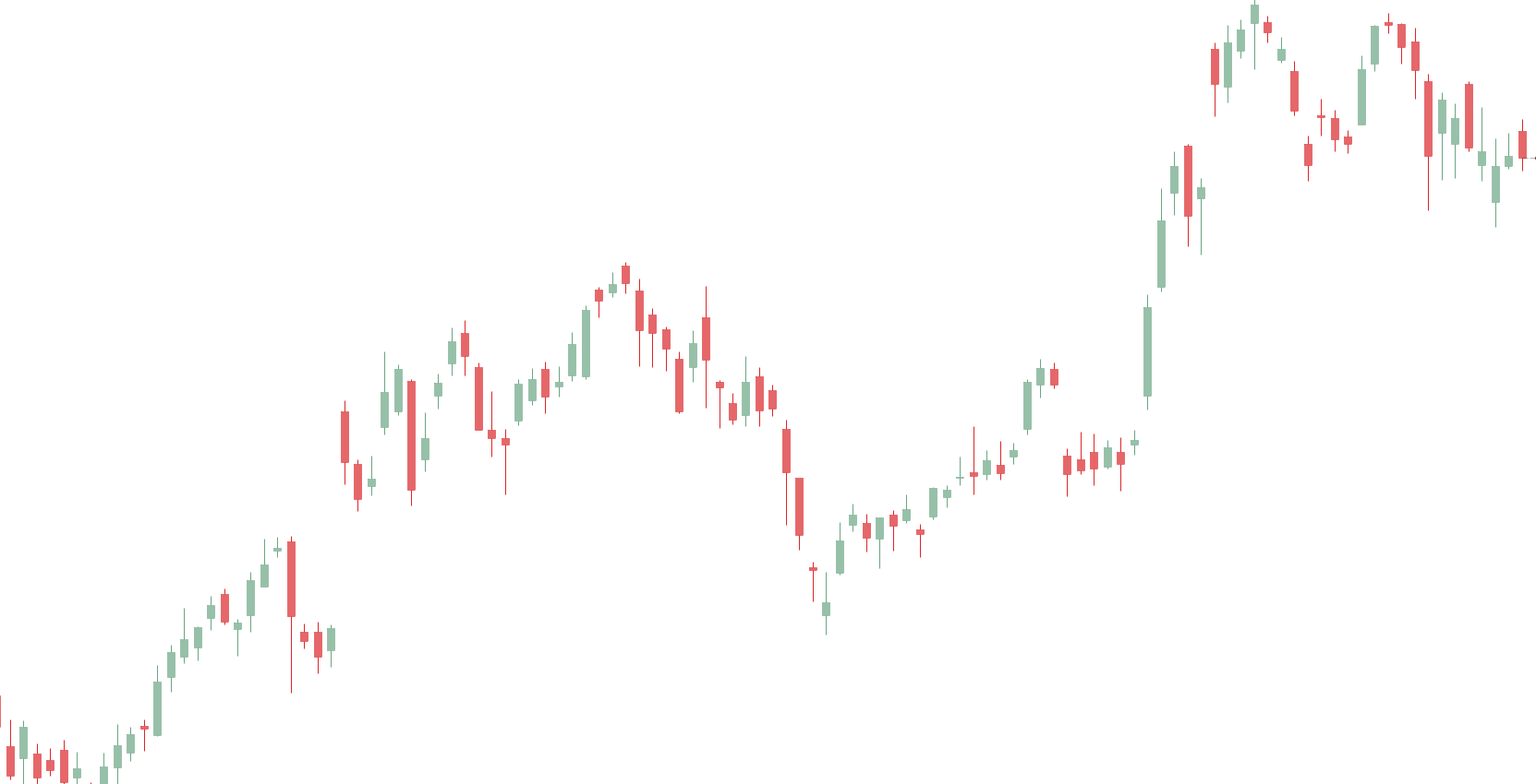 KloudTrader Ltd F6S kloudtrader-ltd-f6s