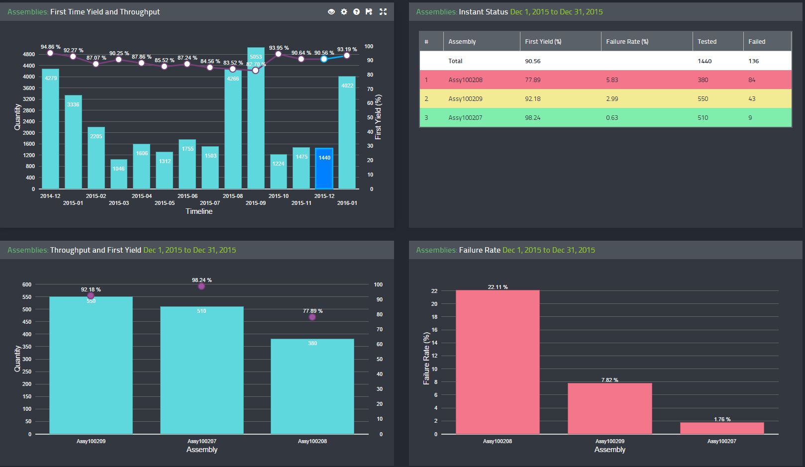 QualityLine manufacturing Analytics | F6S