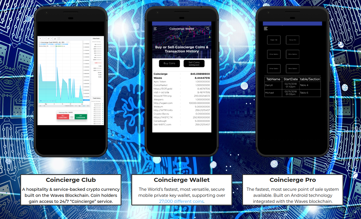 Coincierge Club | F6S